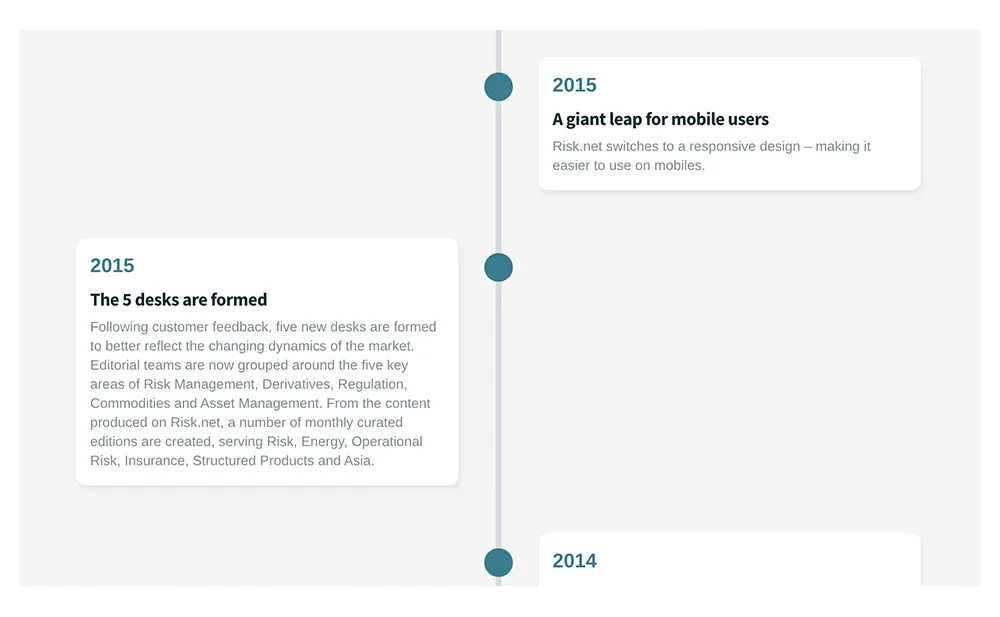 Risk Subscriptions: History
